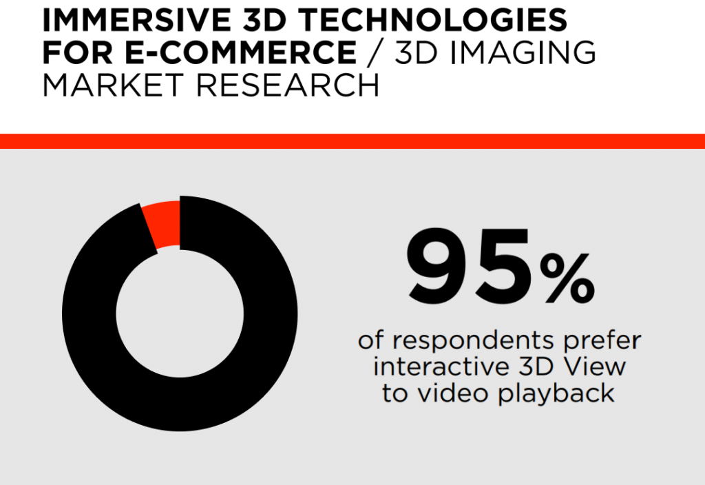 Immersive 3D technologies for e-commerce